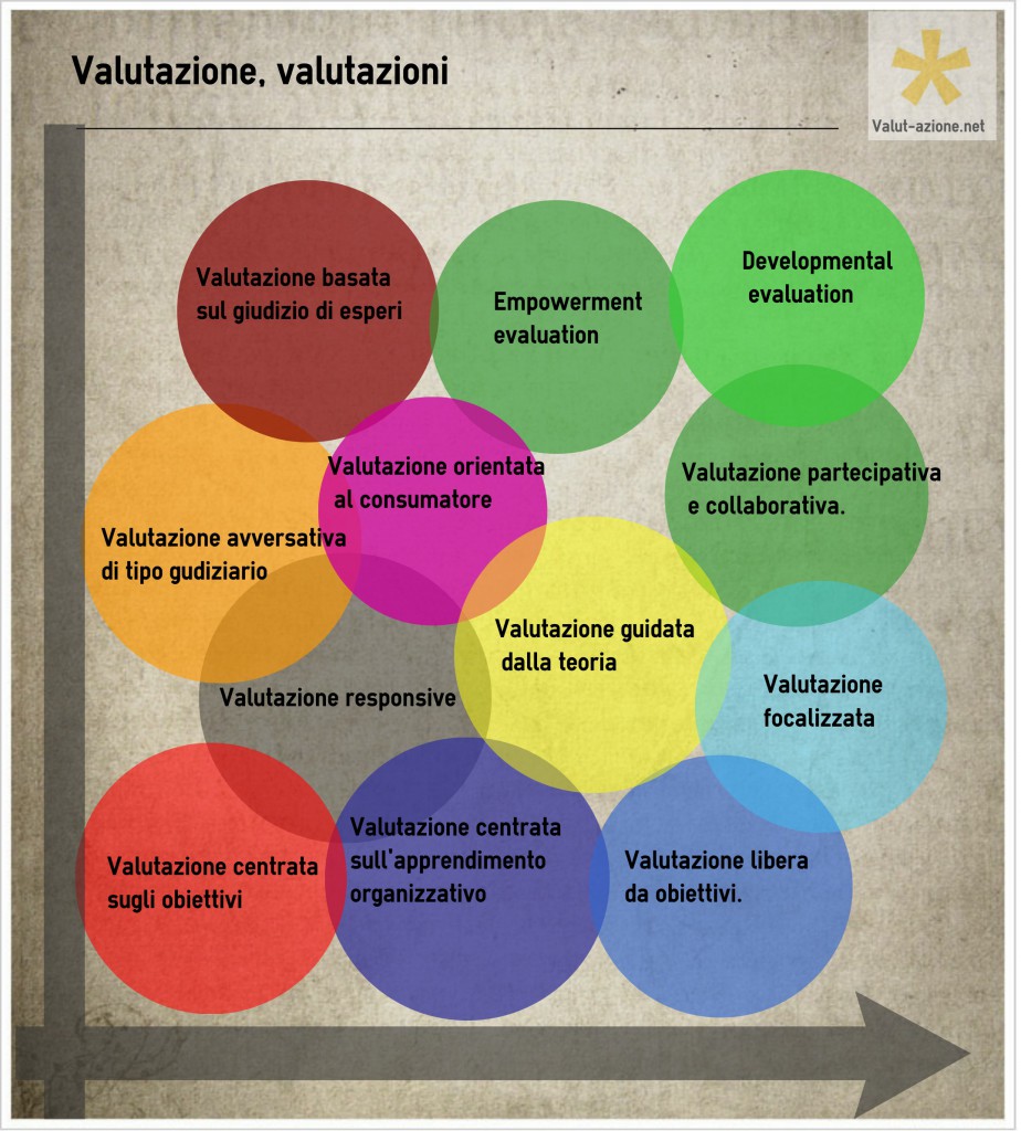 ValutazioneVAnet