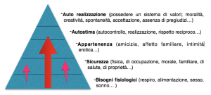 Post_-_Bisogni_riveduti_e_corretti