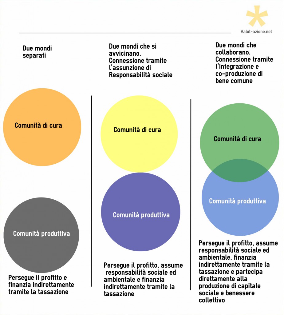 COMUNITDICURAEPRODUTTIVE