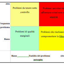 Modello PDS – Problem Detection System